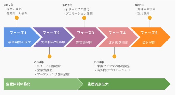 QuickQ官网 全球节点 安全连接地图